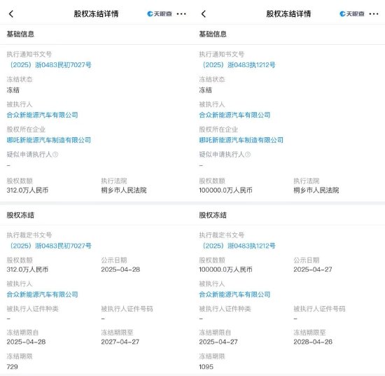 金股配资网中心官网 哪吒汽车关联公司超10亿人民币股权被冻结